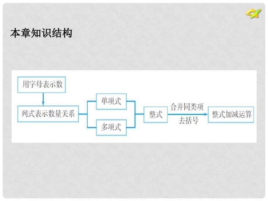 山东省临沂市费城镇初级中学七年级数学上册 第二章《整式的加减》课件 新人教版_第5页