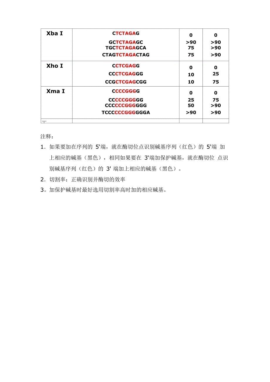 酶切位点保护碱基_第5页