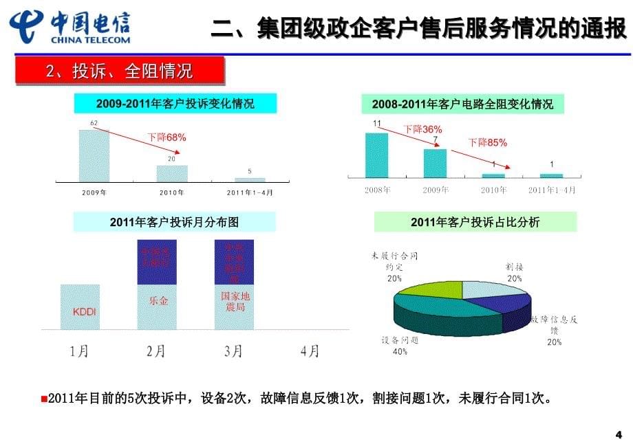 政企客户满意度提升工作汇报_第5页