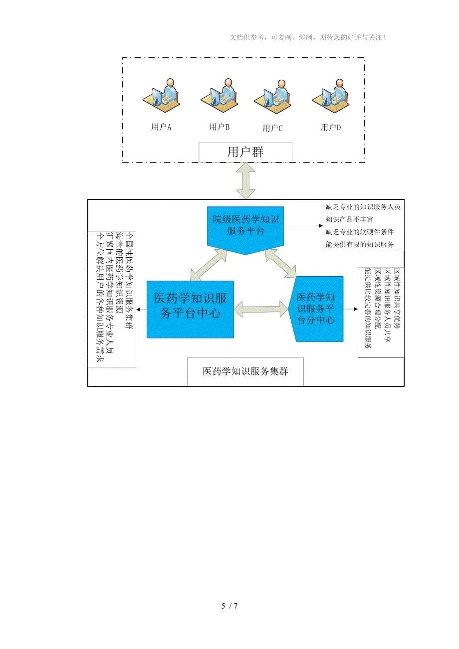 医药学知识服务平台宣传册_第5页