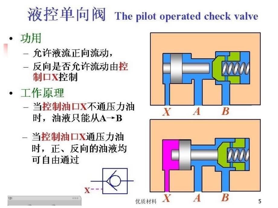 液压阀工作原理及动画#高等教育_第5页