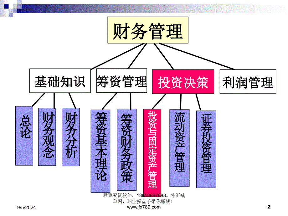 简体长期投资_第2页