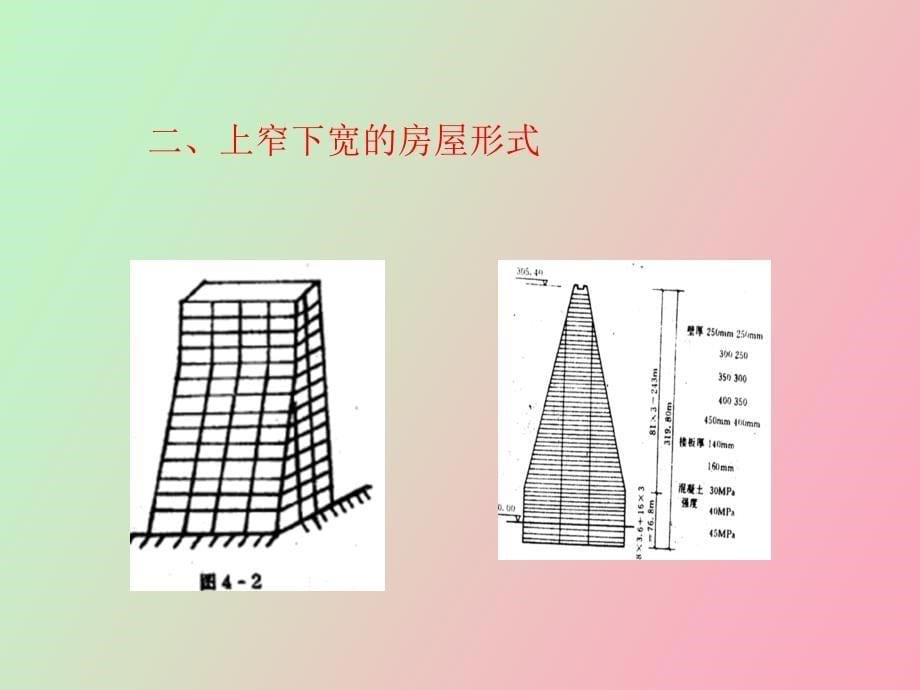 建筑结构选型之高层建筑的其它设计方法_第5页