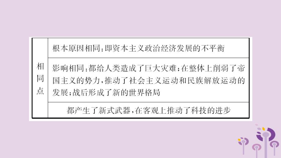 中考历史一轮复习世界史第二十二单元第二次世界大战课件_第4页