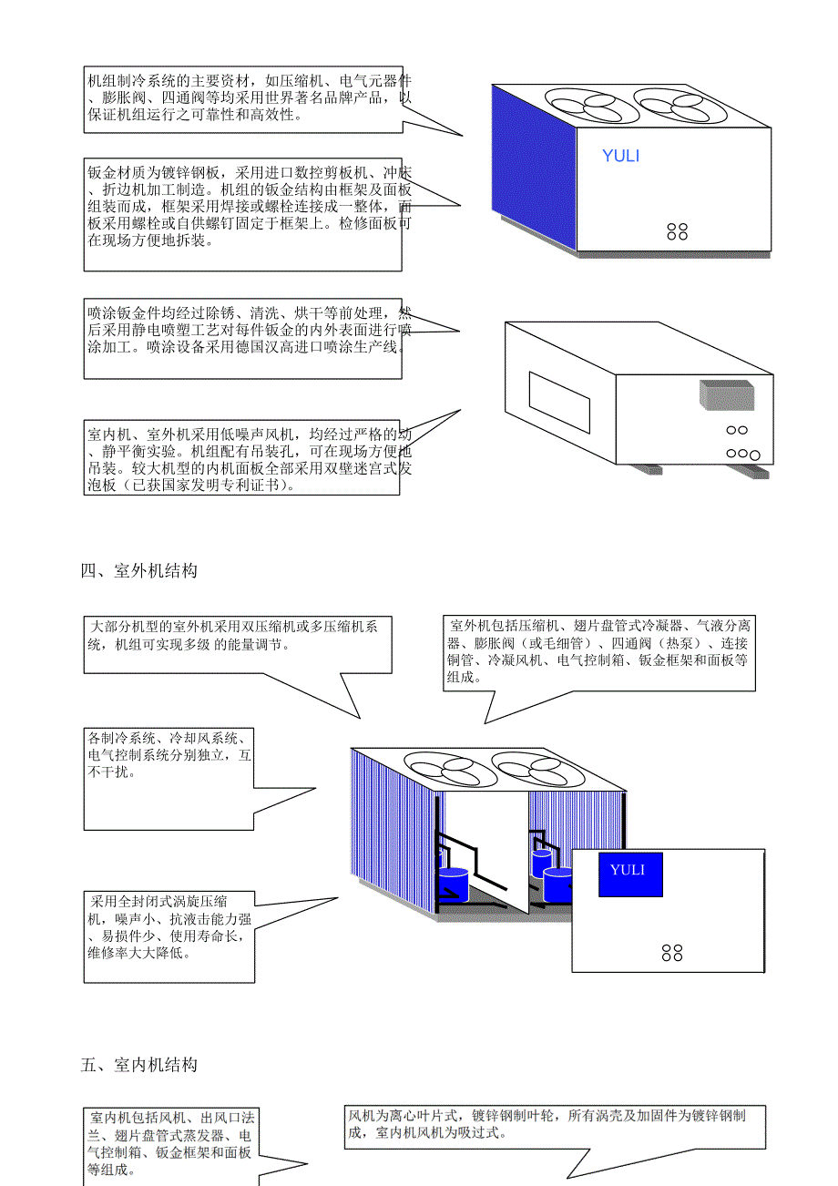 风冷管道式分体空调机组_第2页