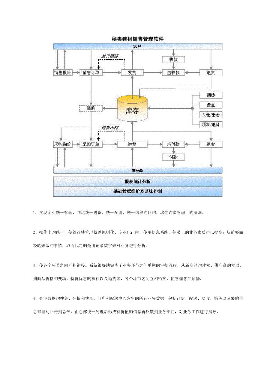 秘奥软件建材石材解决方案_第2页