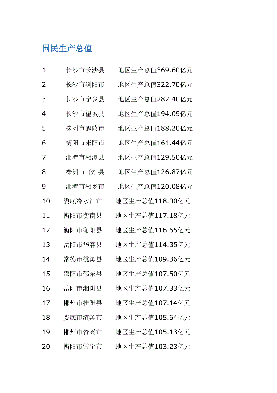 国民生产总值.doc_第1页