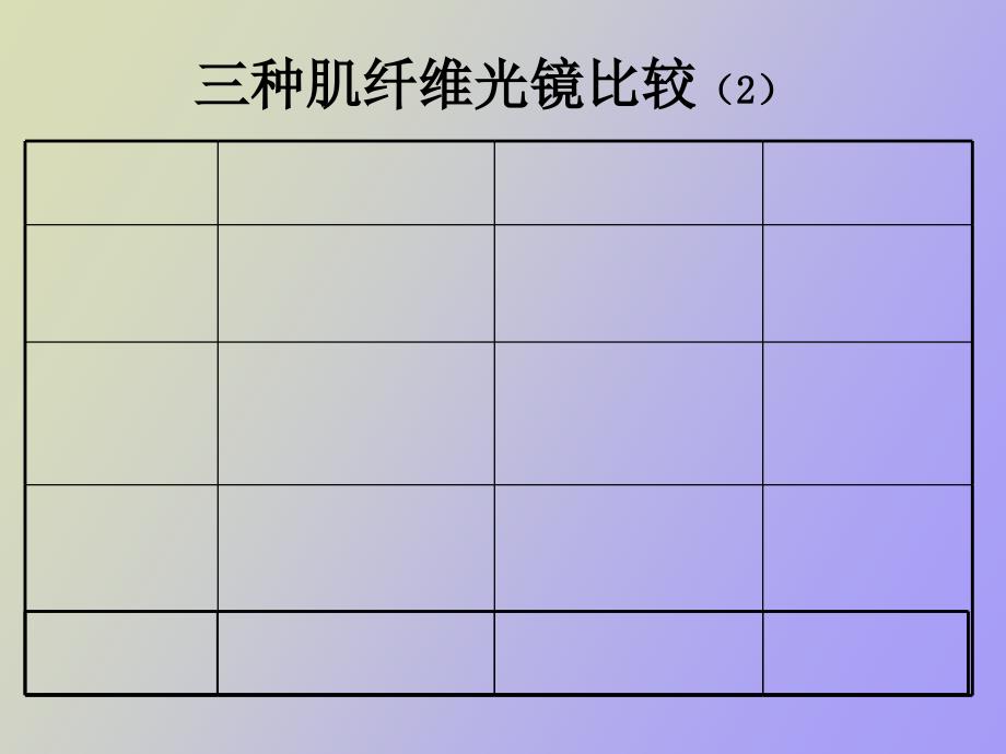 组织学与胚胎学神经组织_第3页