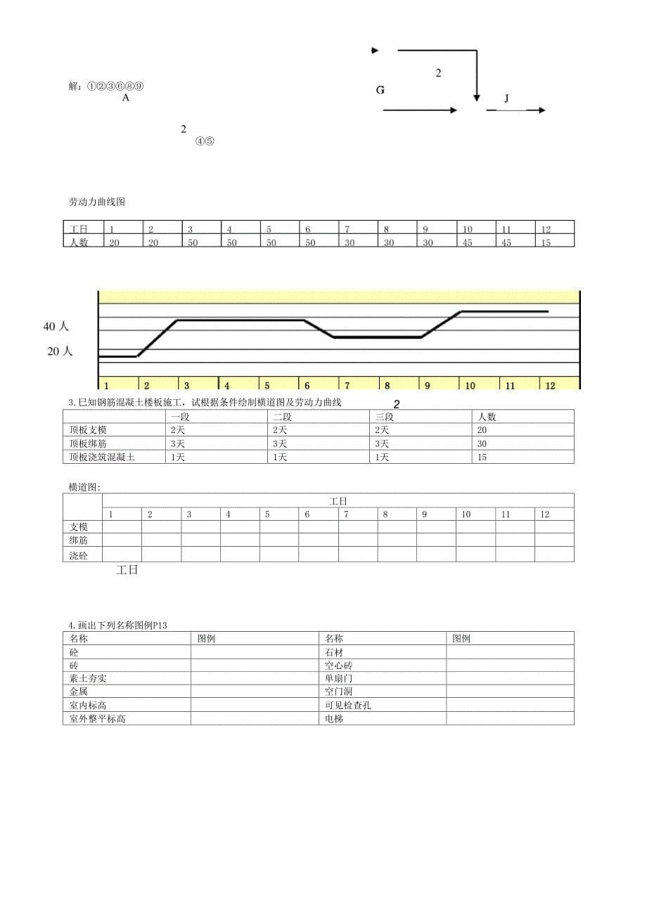 土建施工技术员试题_第5页