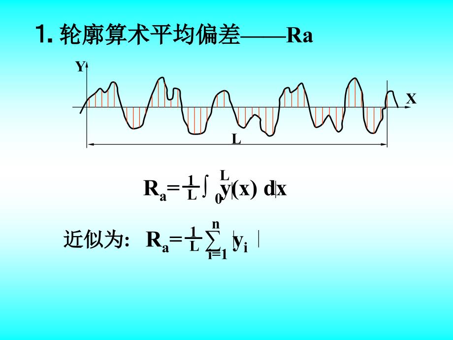 工程制图第十章零件图上的技术要求_第3页