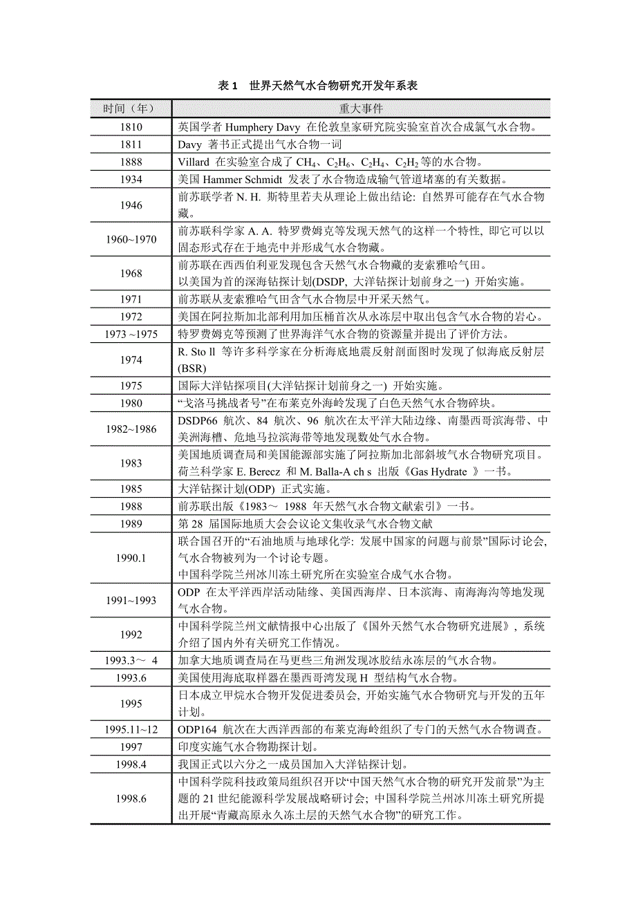 天然气水合物研究历程及现状.doc_第4页