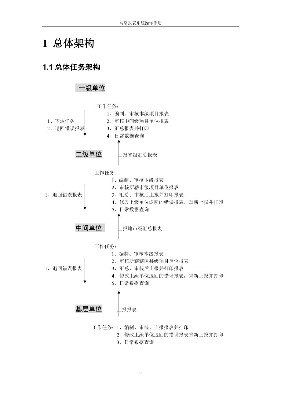 完整版 网络报表系统操作手册 新中大软件公司.doc_第5页