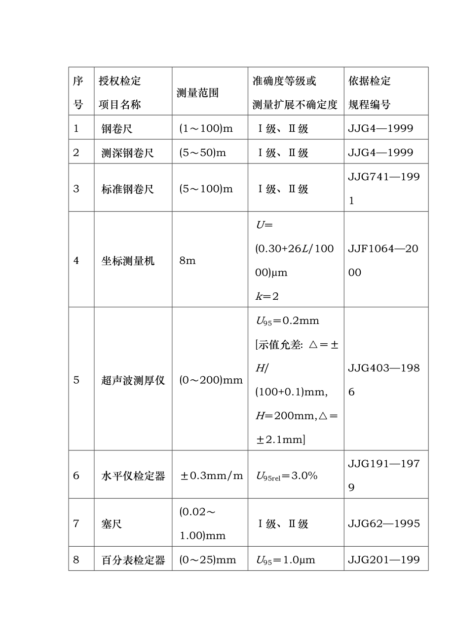 华南国家计量测试中心授权检定项目表_第1页
