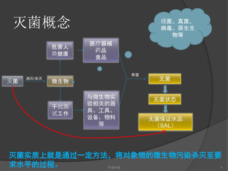 环氧乙烷灭菌(ISO11135-1)【优质参考】_第4页