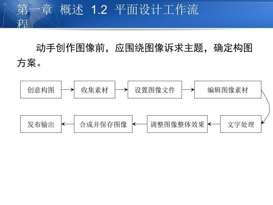 数字图形图像基础_第5页