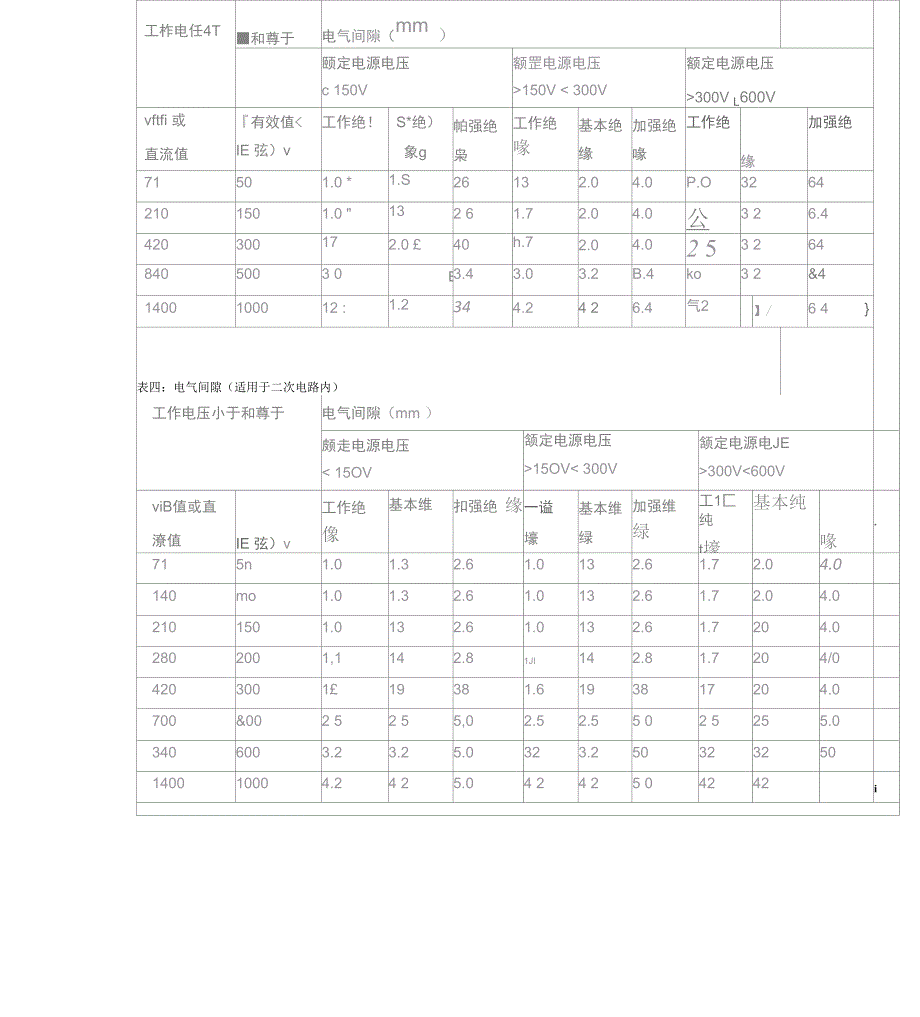 PCBLayout爬电距离与电气间隙的确定方法_第4页