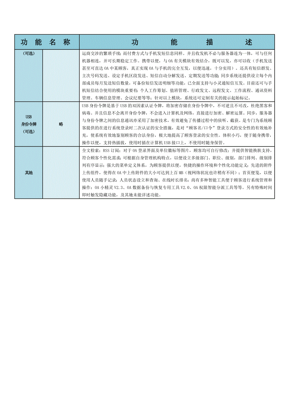 OA系统功能简介_第5页