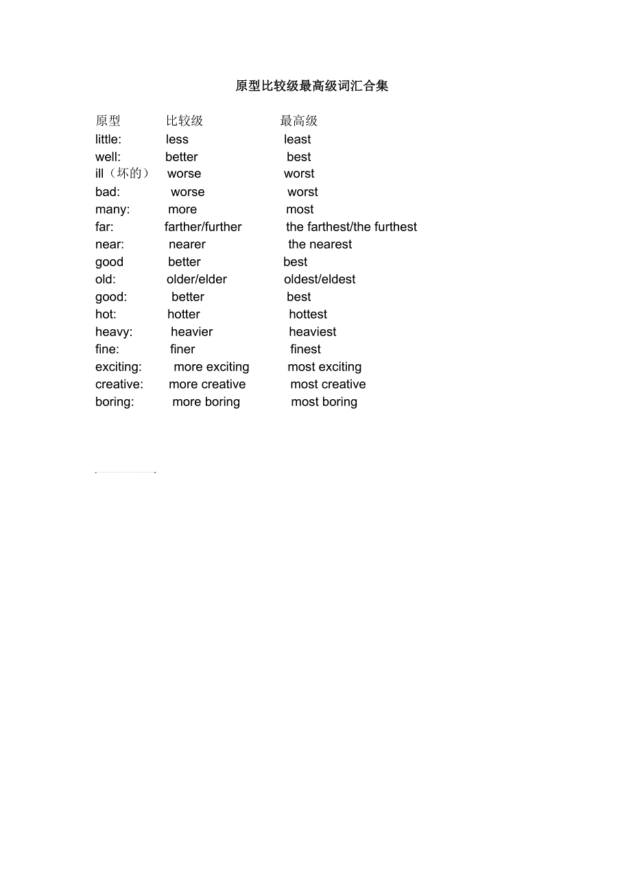 最新英语单词的比较级和最高级汇总_第1页