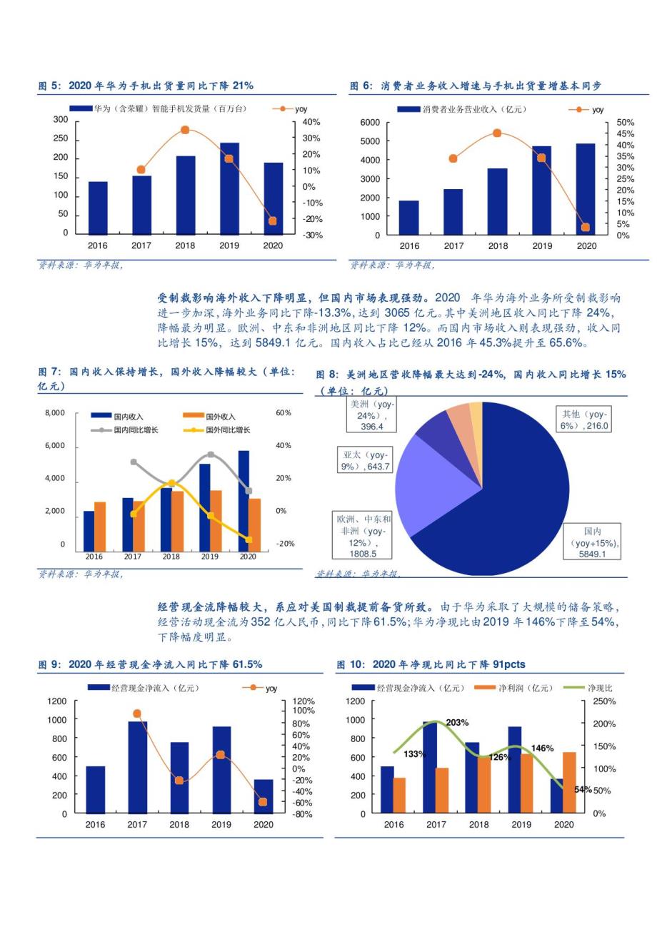 2021华为分析师大会全复盘_第4页