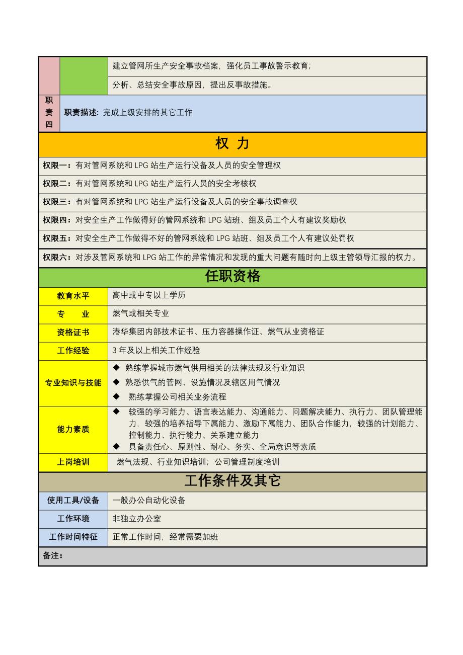 燃气公司运行部管网安全员职位说明书_第2页