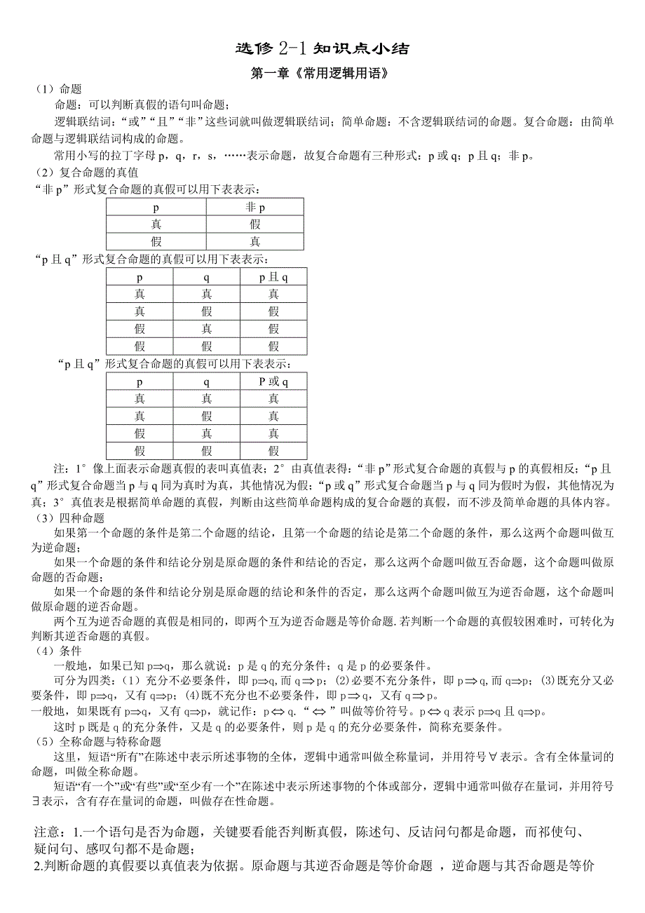 选修2-1知识总结_第1页