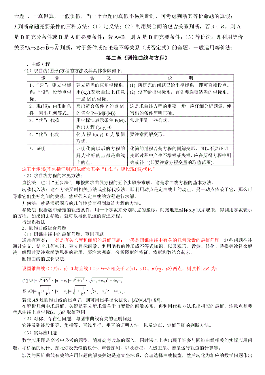 选修2-1知识总结_第2页