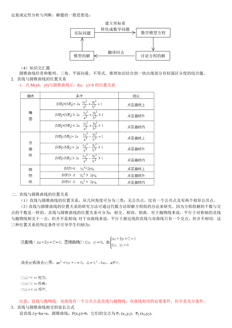 选修2-1知识总结_第3页