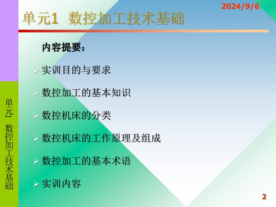 数控加工技术基础_第2页