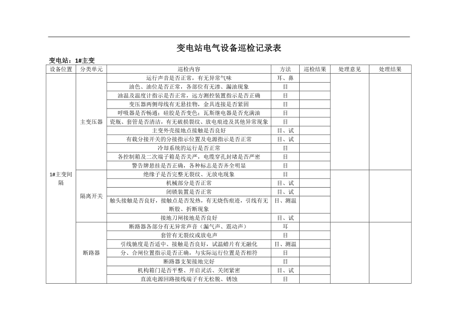 变电站巡检记录表_第1页