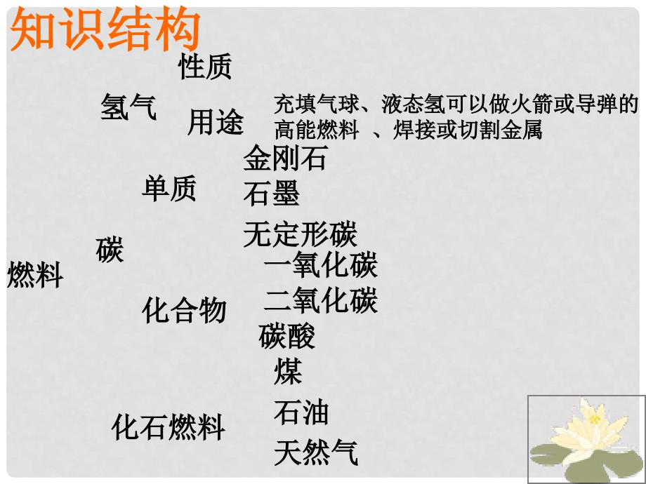 陕西省安康市石泉县池河镇九年级化学上册 5 燃料课件 （新版）粤教版_第2页