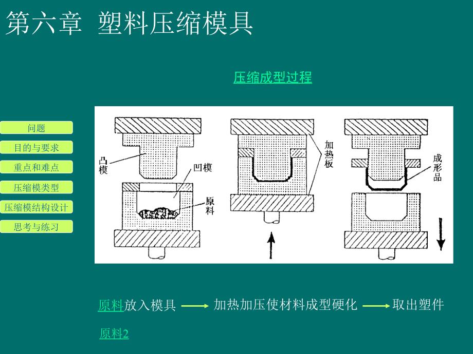 塑料压缩模具设计2(P130).ppt_第3页