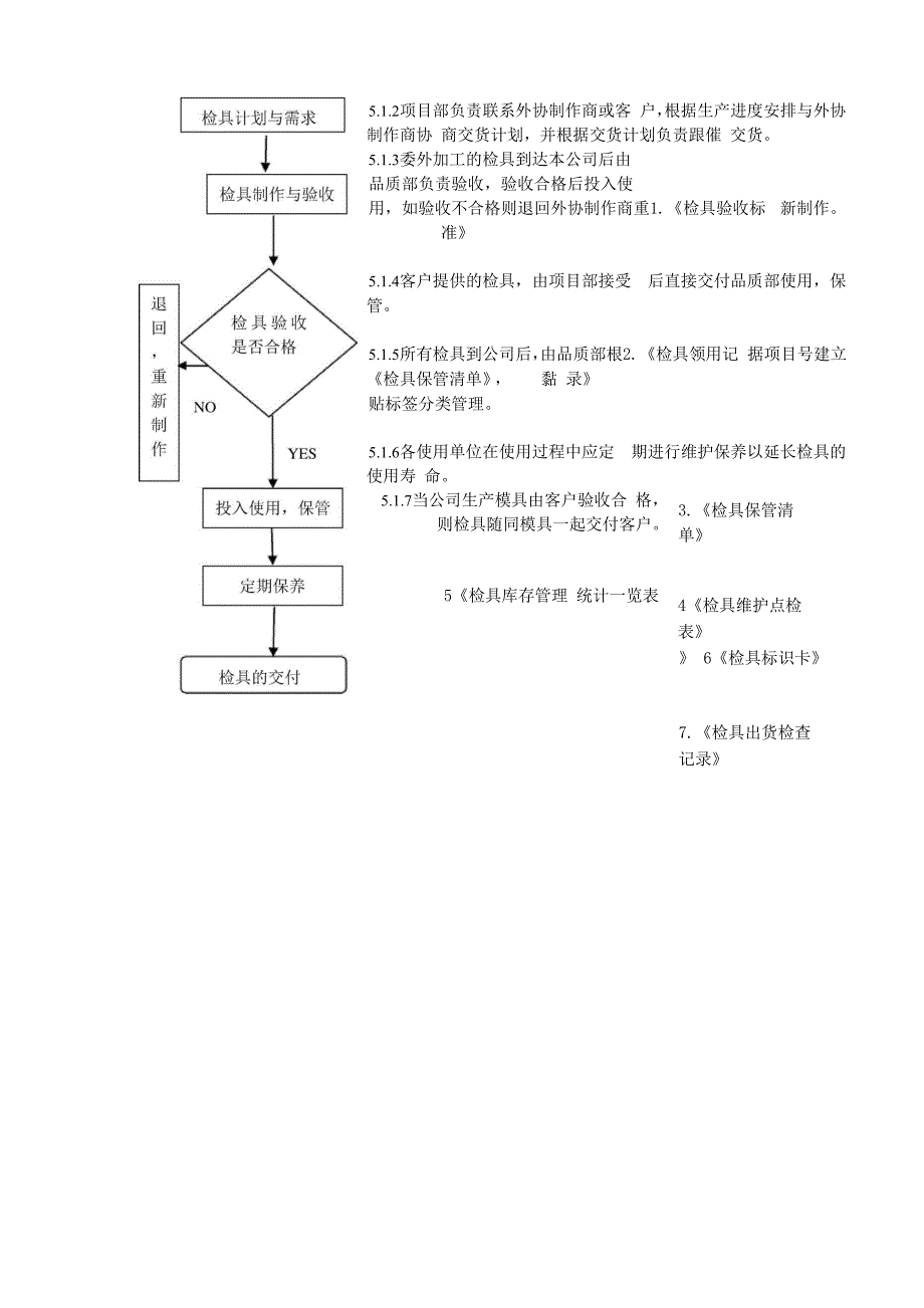 量具检具管理流程_第4页