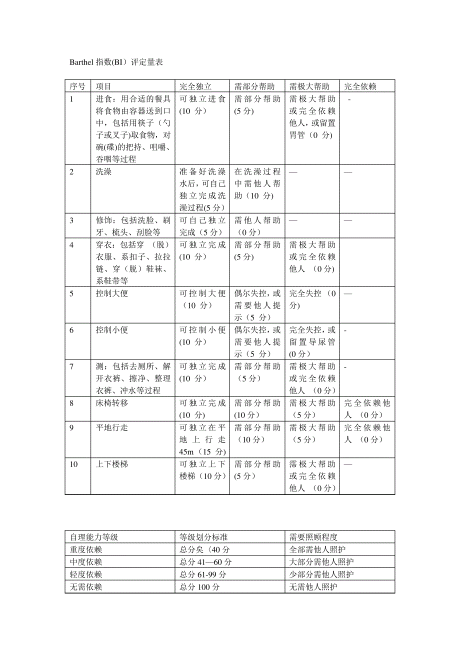 Barthel评分表_第1页