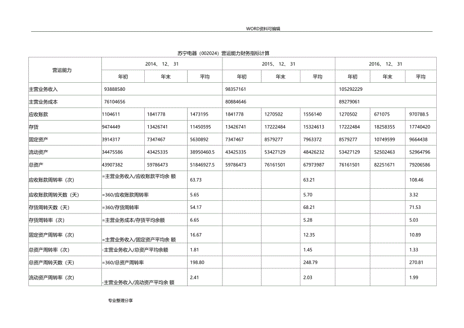 营运能力分析范文_第2页