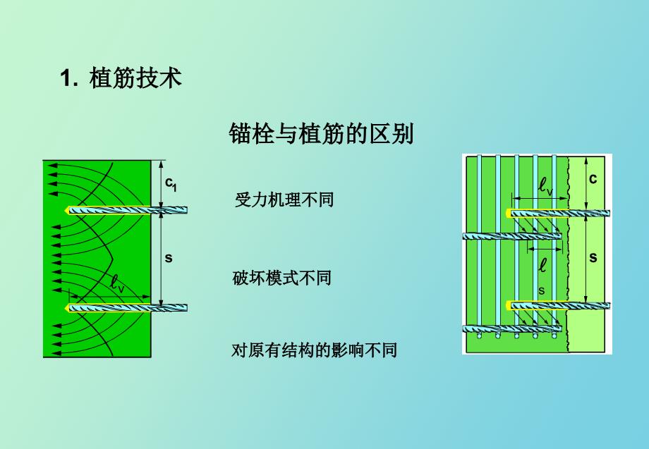 钢筋溷凝土植筋国家规范_第2页