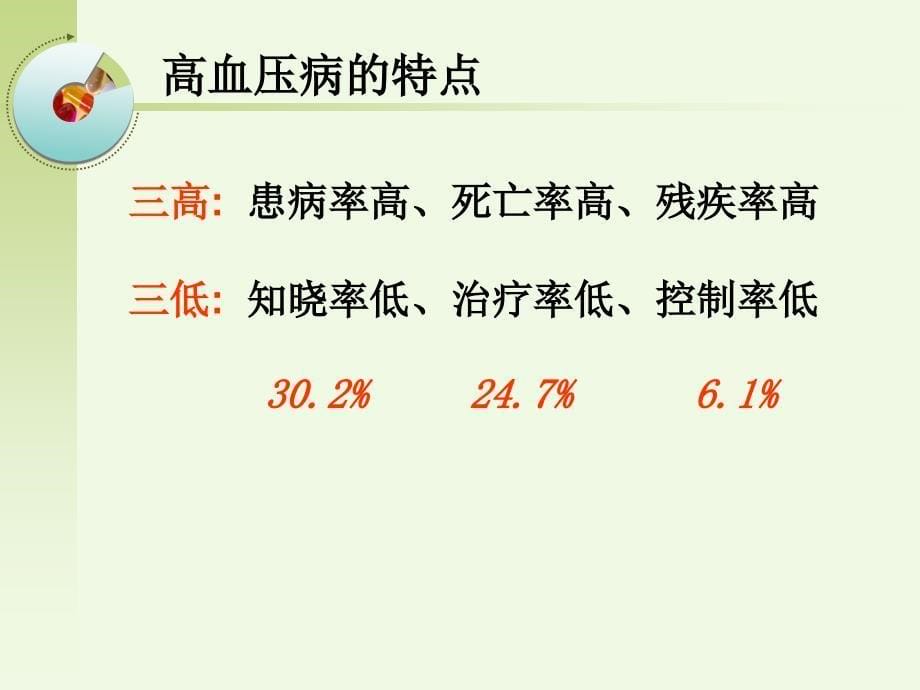 常用抗高血压药物的降压特点_第5页