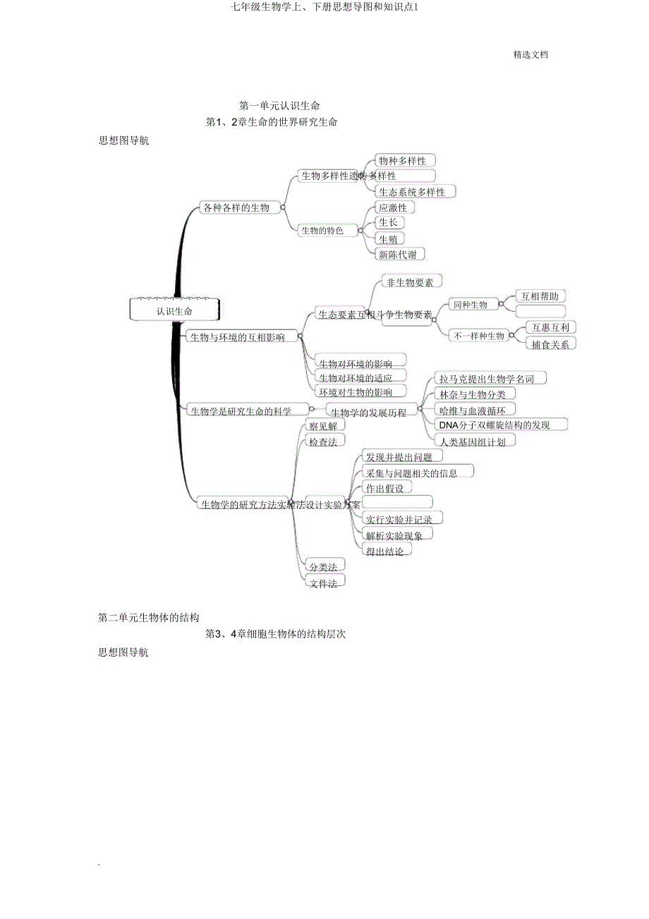 七年级生物学上、下册思维导图和知识点1.doc_第1页