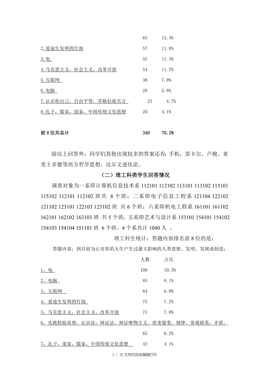 明德学院学生调查报告案例7篇_第2页