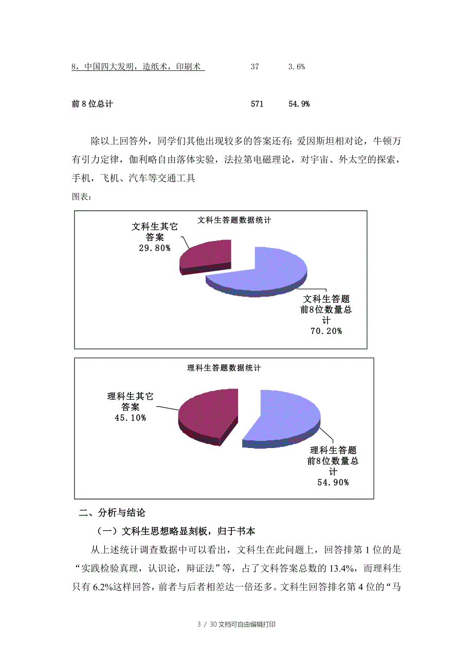 明德学院学生调查报告案例7篇_第3页