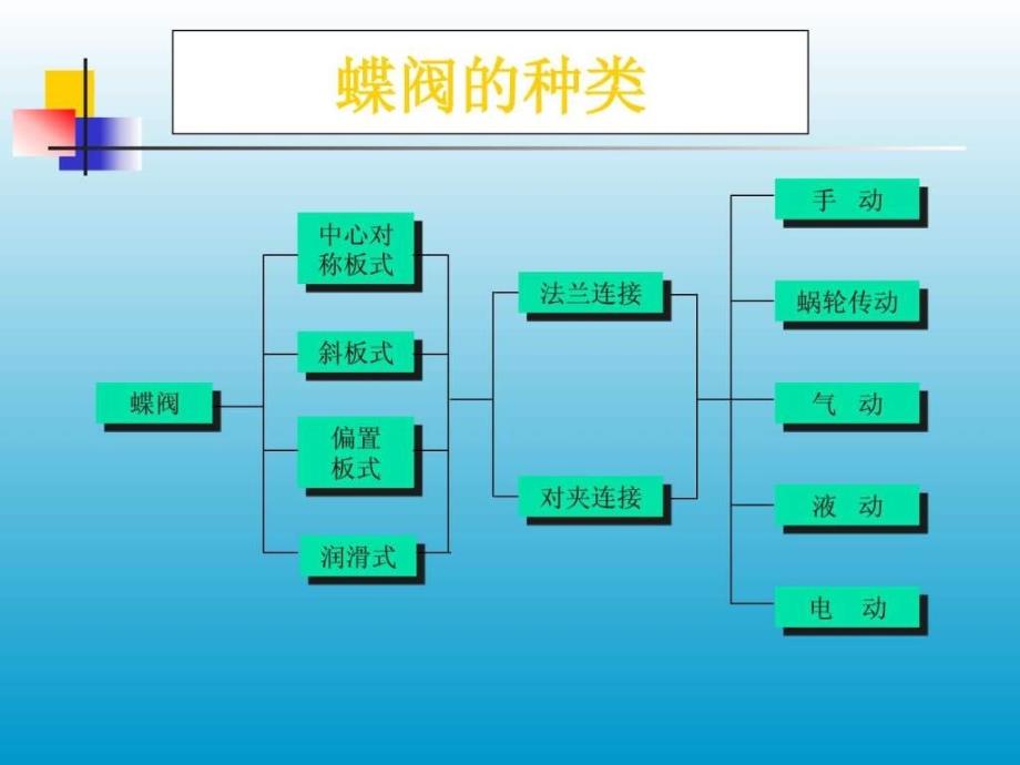 阀门知识简介完全版中.ppt_第3页