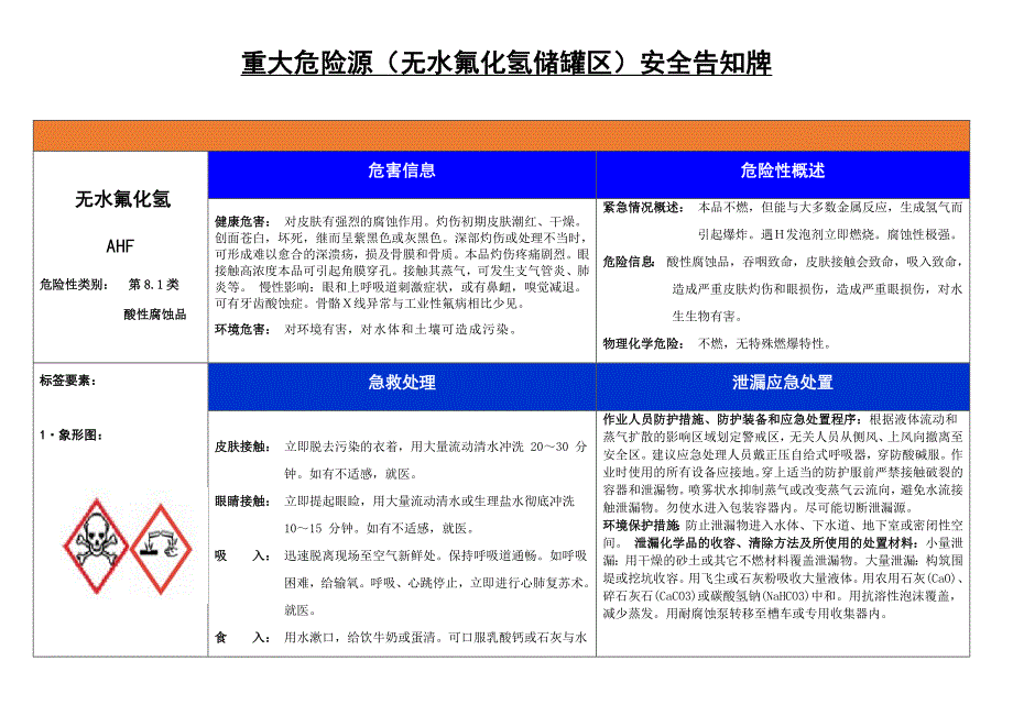 氟化氢重大危险源安全告知牌_第1页