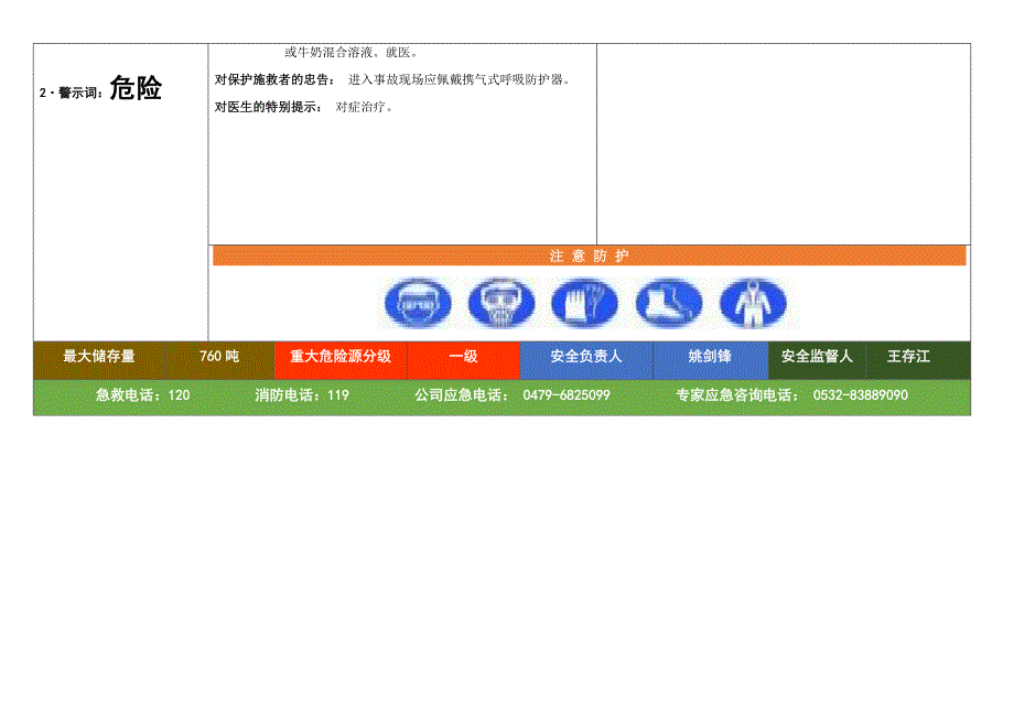 氟化氢重大危险源安全告知牌_第2页