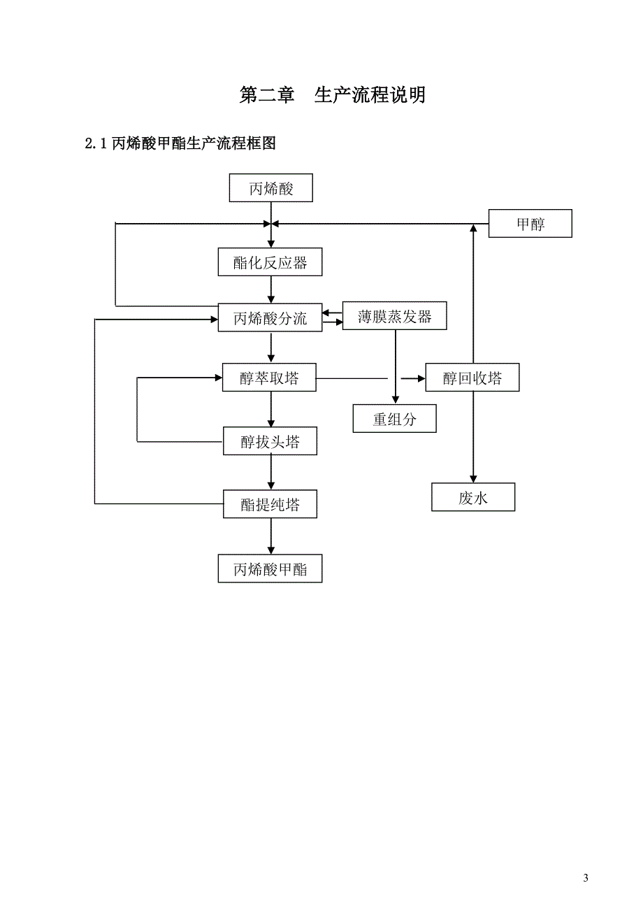 丙烯酸甲酯工艺说明_第4页