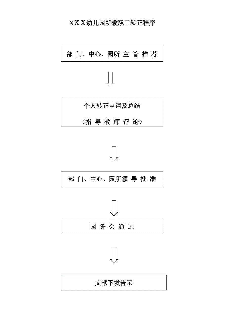 幼儿园员工入职、离职管理_第5页