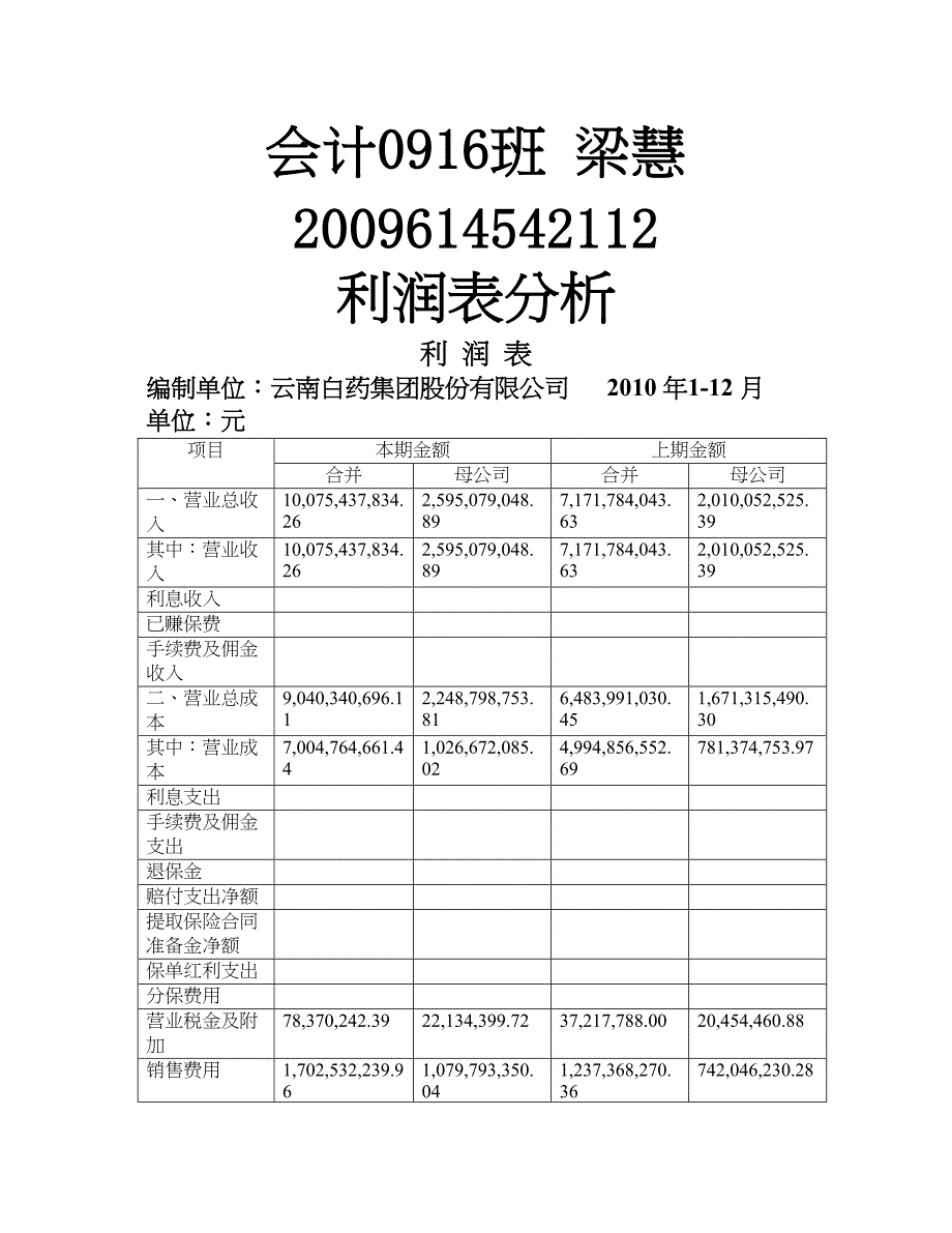 云南白药股份有限公司利润表分析13051_第1页