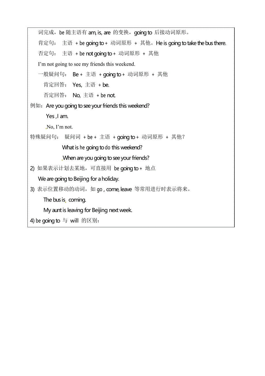 人教新版八年级上册unit6 单元知识点及语法讲解和练习_第3页