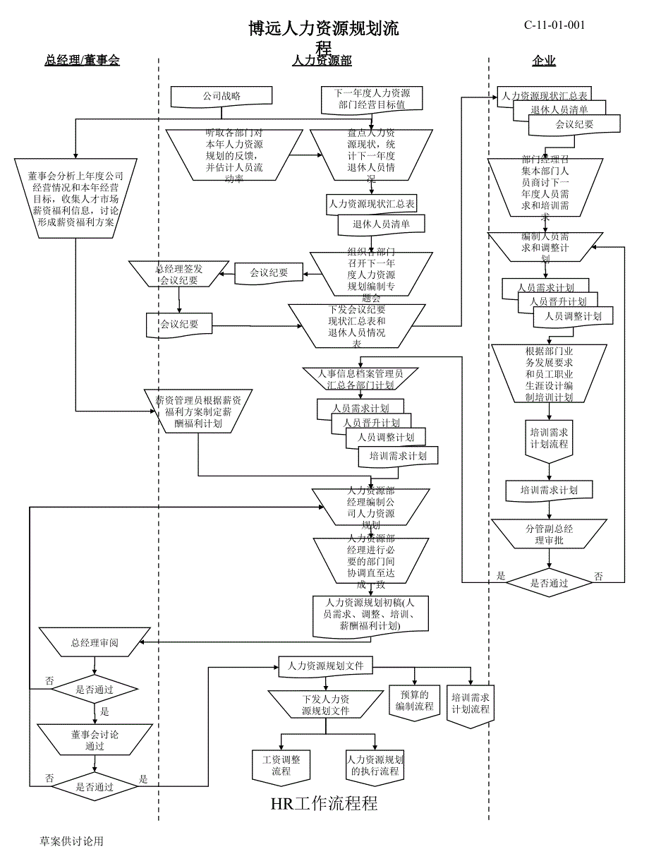 HR工作流程程课件_第1页