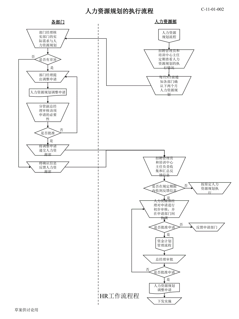 HR工作流程程课件_第2页