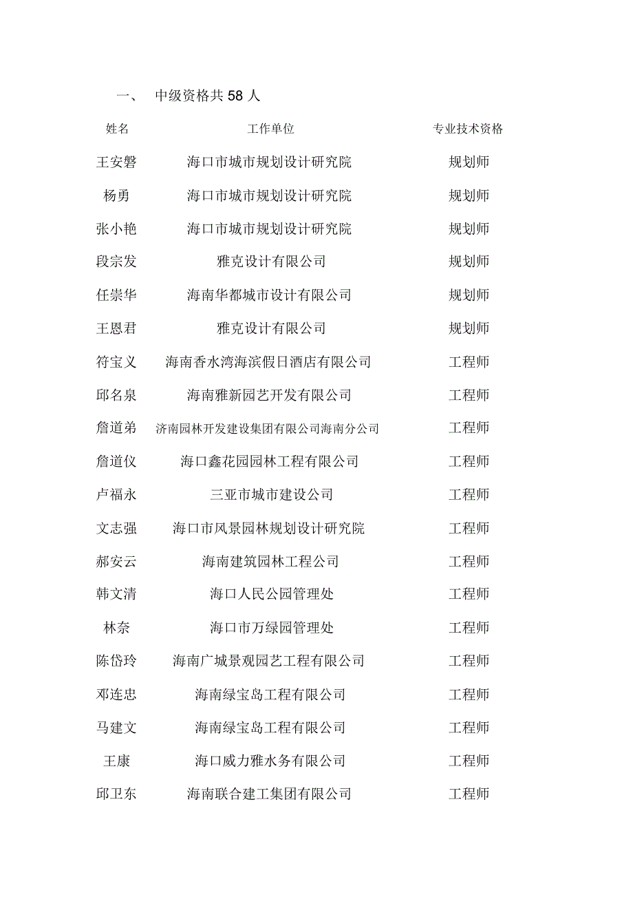 中级资格共58人_第1页