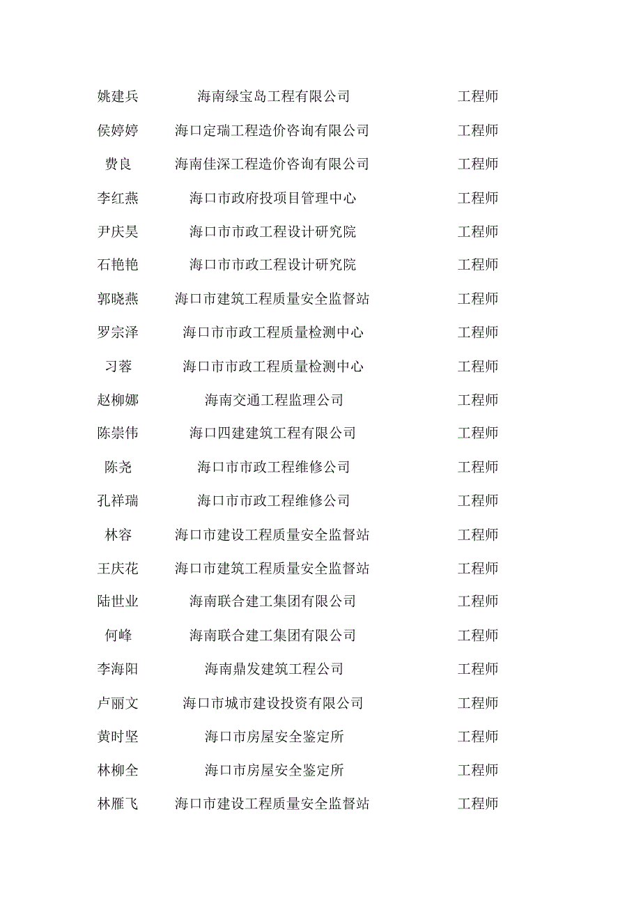 中级资格共58人_第2页